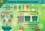 Памятка для жителей по обращению с твердыми коммунальными отходами (ТКО)..